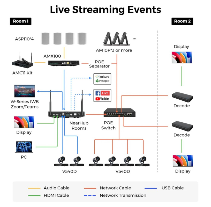 NEARITY NearHub Decode ND10 — Беспроводной сетевой A\V декодер